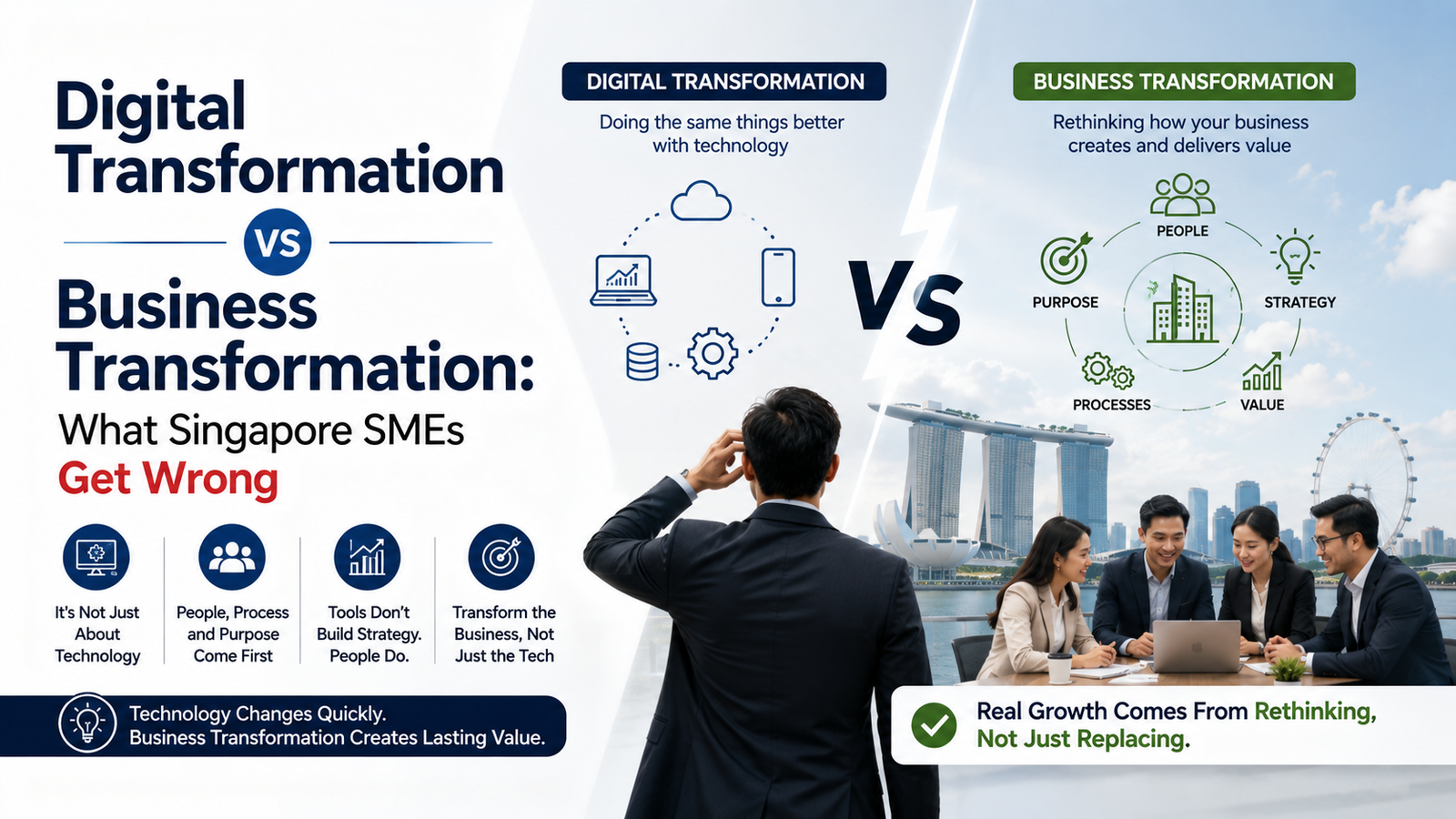 Business Transformation